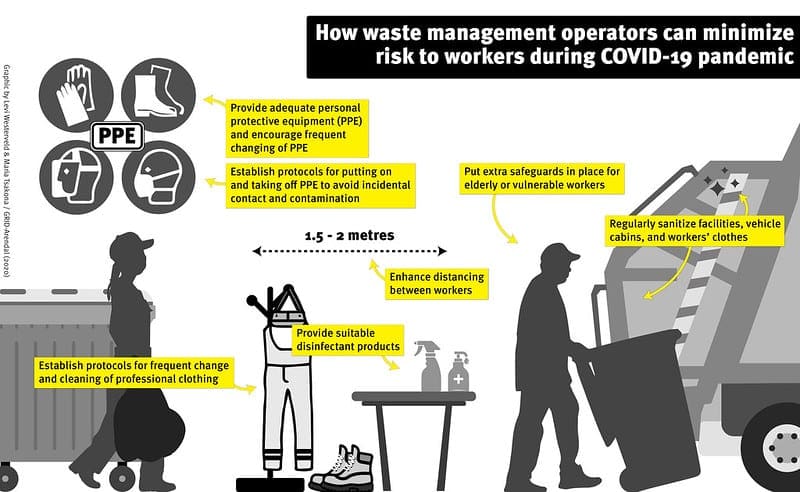 Graphic displaying how workers can minimize risk during the pandemic.